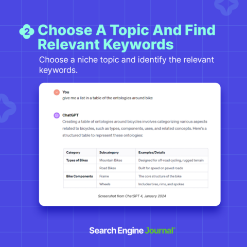 Step 2 of finding relevant keywords, featuring a ChatGPT conversation on categorizing bicycle types. The screenshot includes a table with categories, subcategories, examples, and detailed concepts to help revolutionize your SEO strategy.