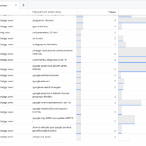 404 visits from AI chatbots