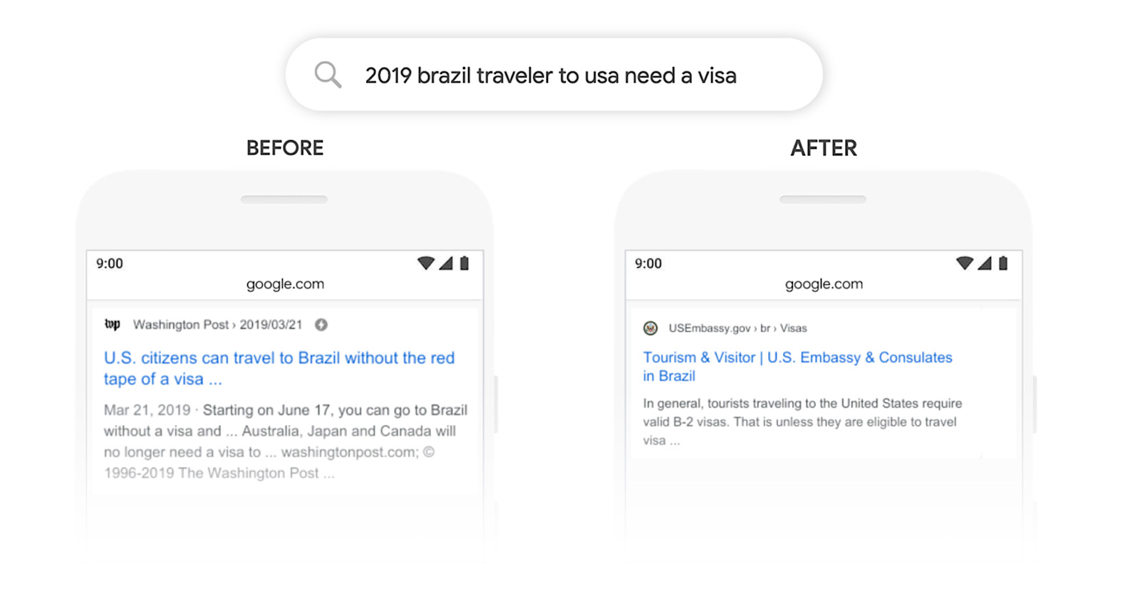 Google Applies New BERT Model to Search Rankings, Affecting 1-in-10 Queries