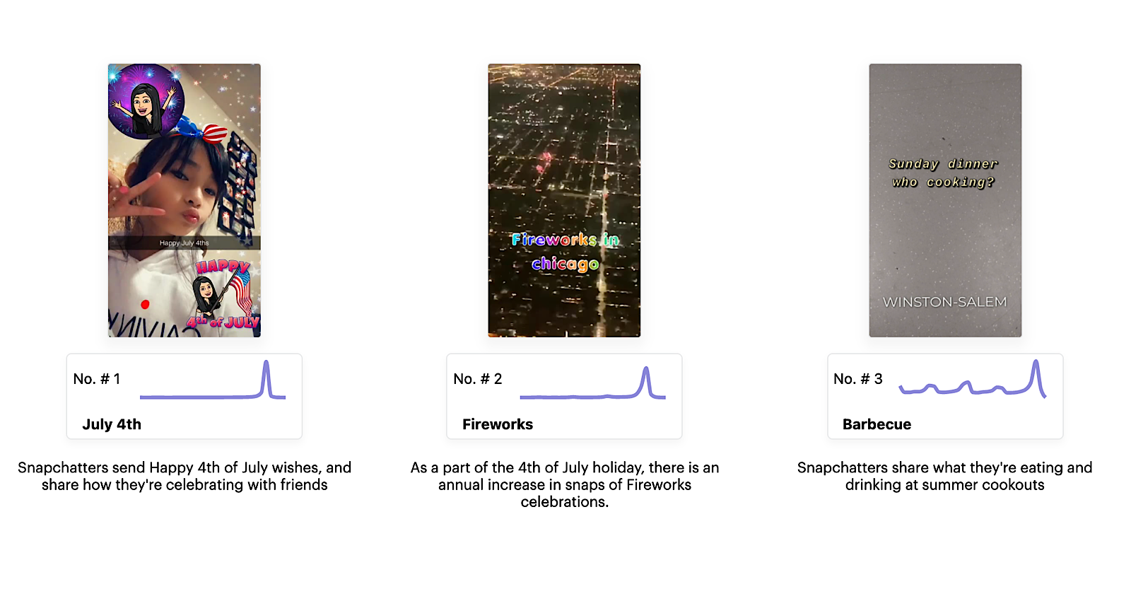 Snapchat Trends Shows Most Popular Keywords