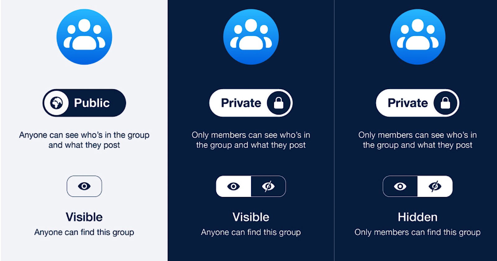 Facebook Rolls Out New Privacy Model for Groups With Only 2 Settings