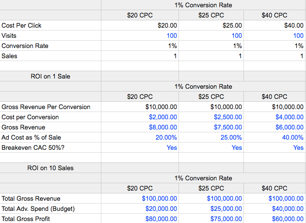 Copy of Ad Model Example Google Sheets