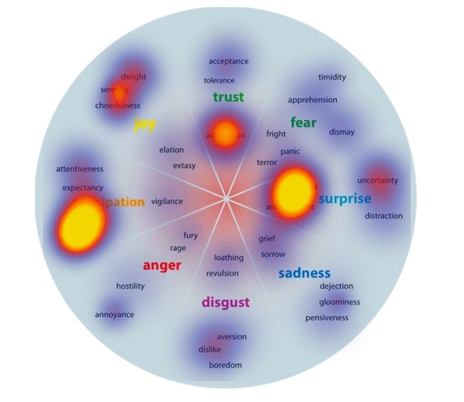 How to Gain a Colossal Audience Using the New Traffic Sequence | SEJ