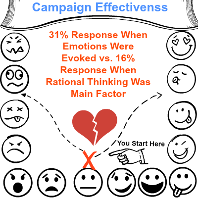 How to Gain a Colossal Audience Using the New Traffic Sequence | SEJ