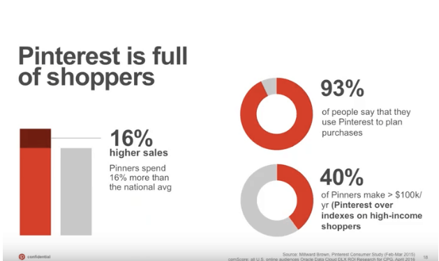 Pinterest stats