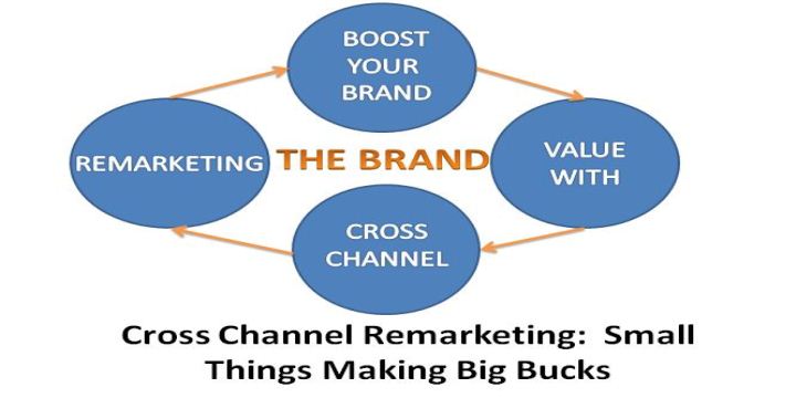 Cross Channel Remarketing: Easier Than It Looks | SEJ