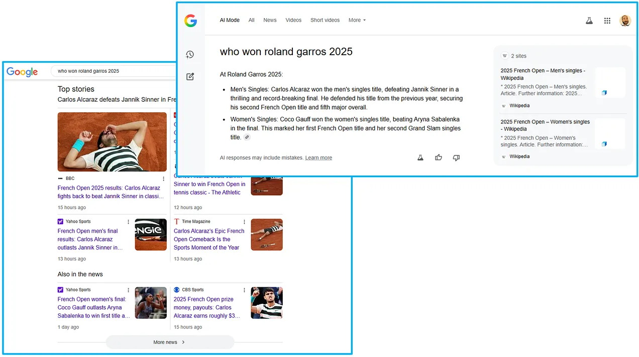 A Google SERP for &lsquo;who won roland garros 2025&rsquo; with a rich Top Stories box vs the AI Mode answer linking only to Wikipedia 