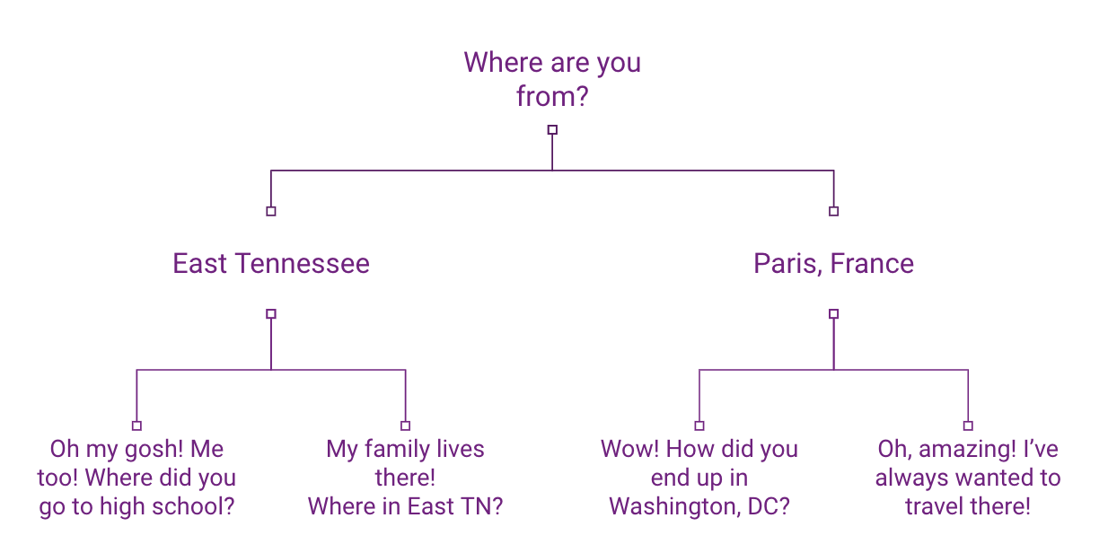 How Do Algorithms Work? A Basic Primer for Non-Marketers