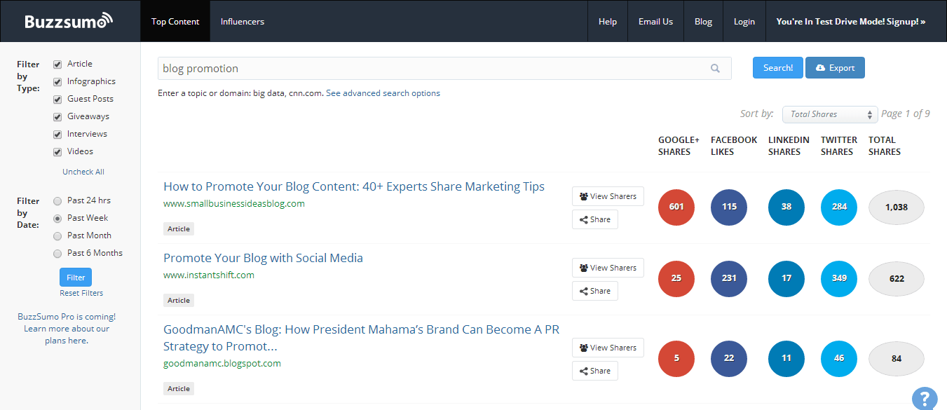 Buzzsumo - Most Shared Post of the Week