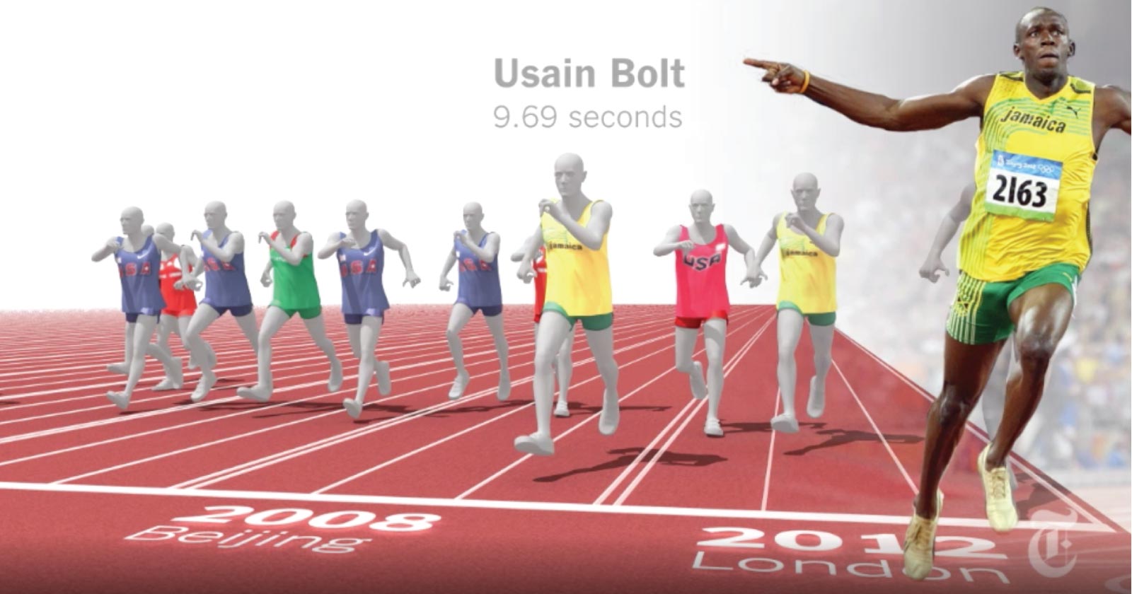 6 Brands That Will Inspire You to Create Better Content