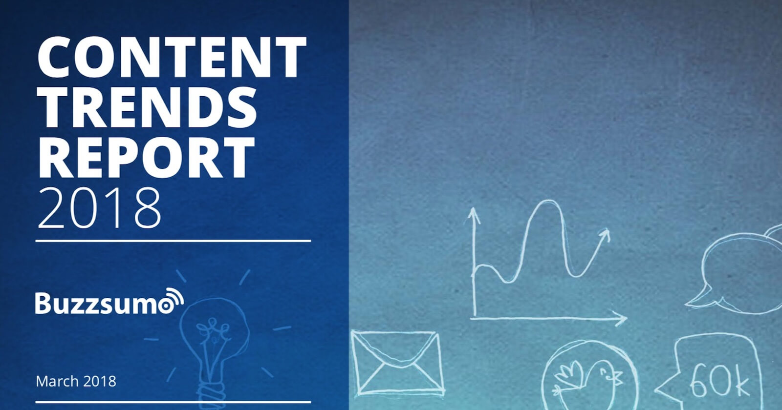 New Content Trends Report: Social Sharing Down 50% Since 2015