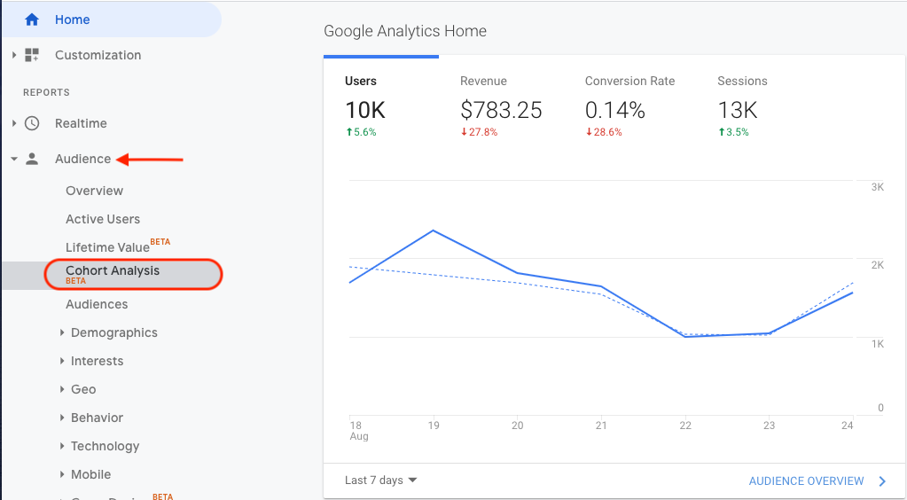 Screenshot of where to find the Cohort Analysis report in Google Analytics