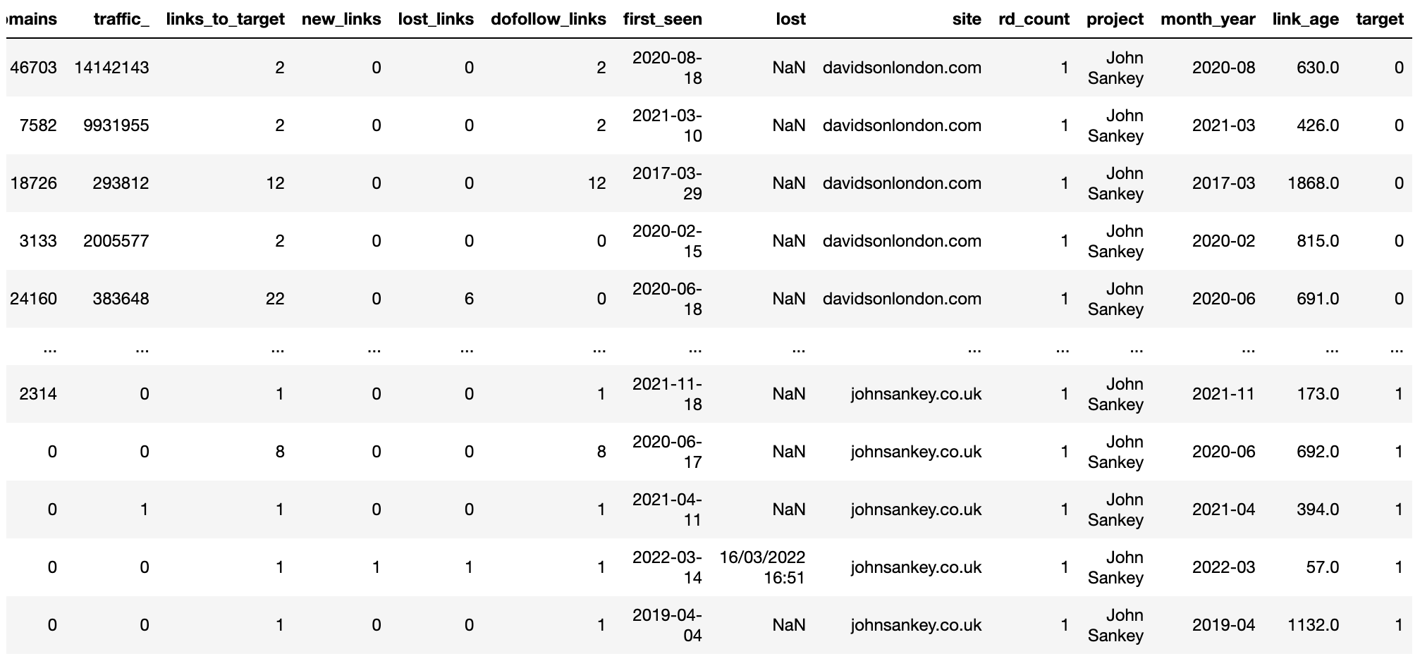 Ahrefs clean data types