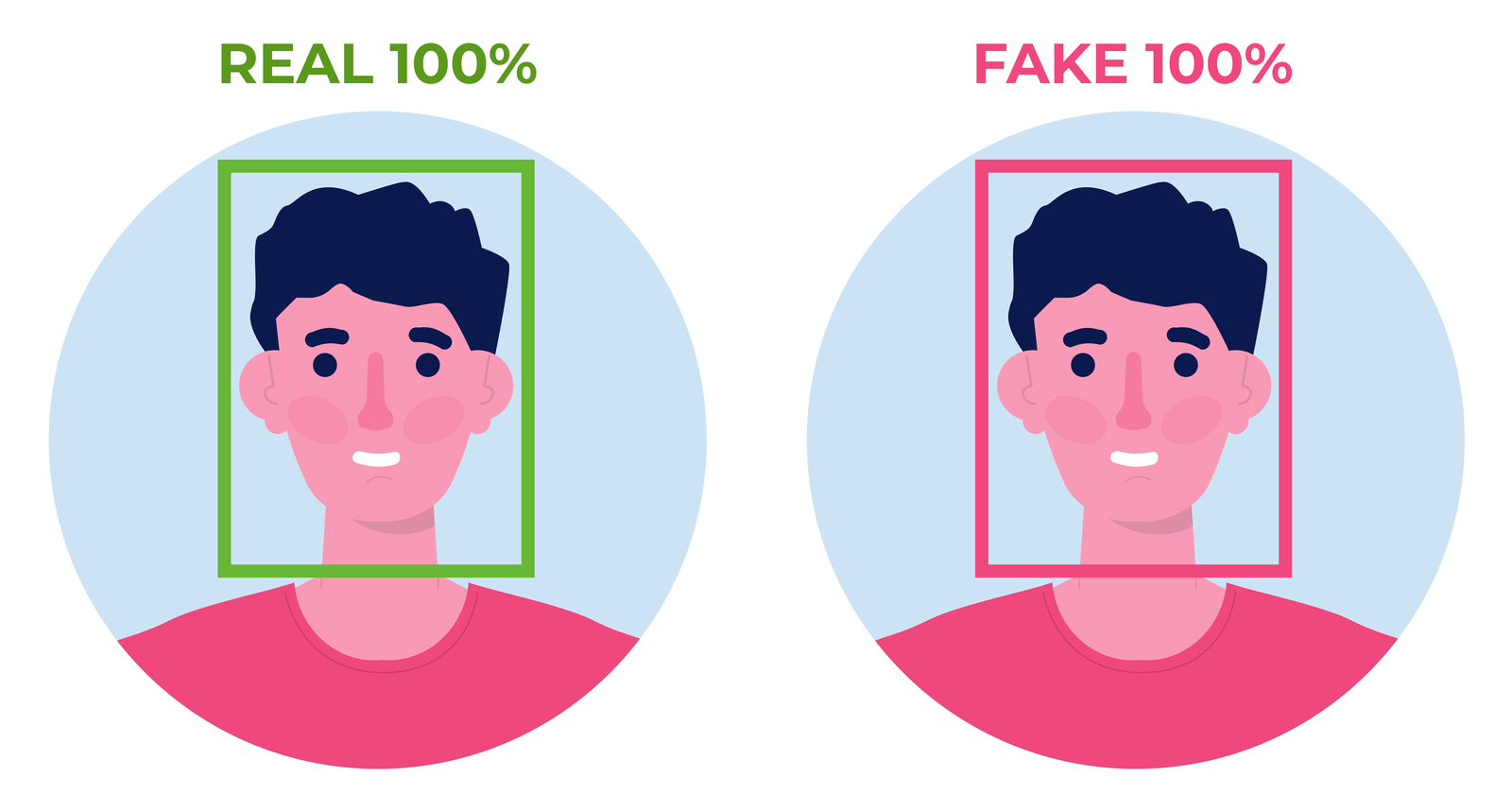Deepfake Technology Pros & Cons For Digital Marketing
