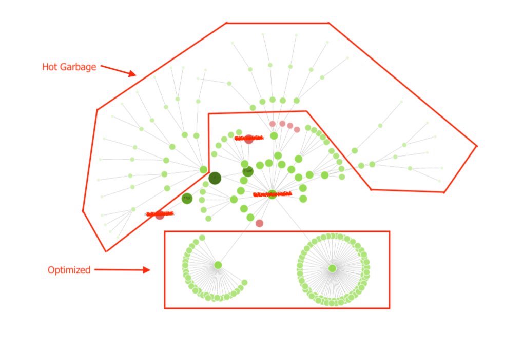 good vs bad site architecture hot garbage