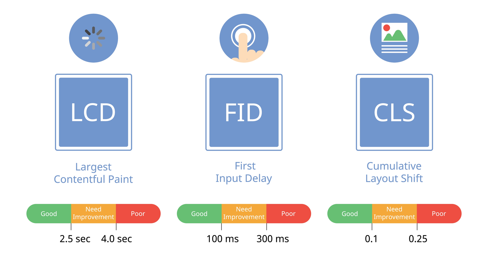Google Page Experience Algorithm Update Coming to Desktop