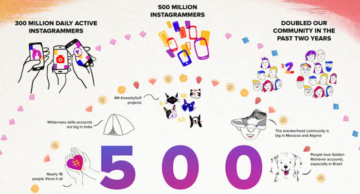 How Many Users Instagram Has Now: 500 Million | SEJ
