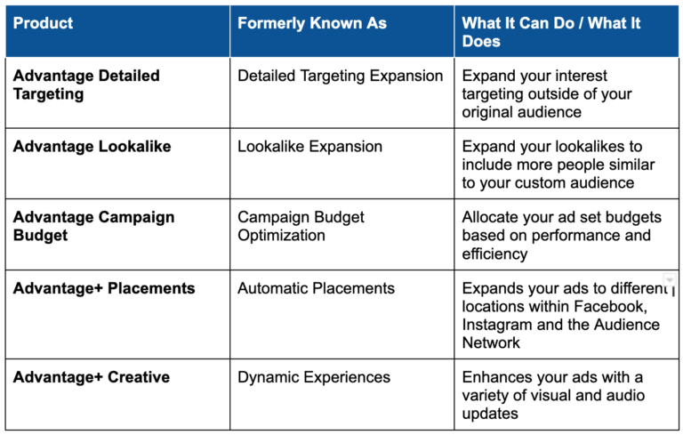 meta advantage products
