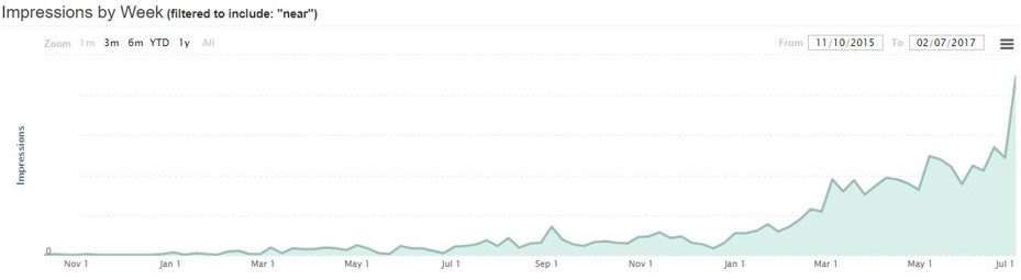 hyper local targeting for SEO 
