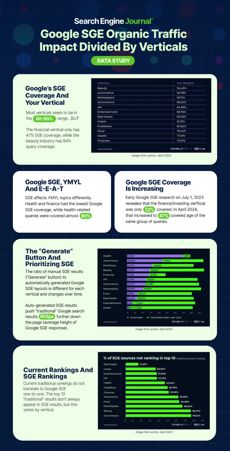 Google SGE Statistics