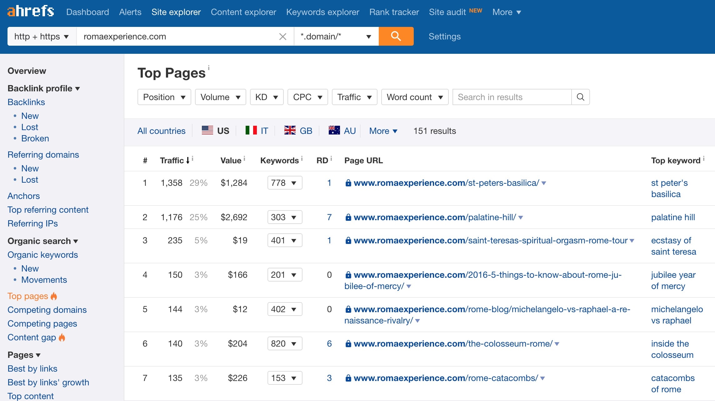 roma experience top pages