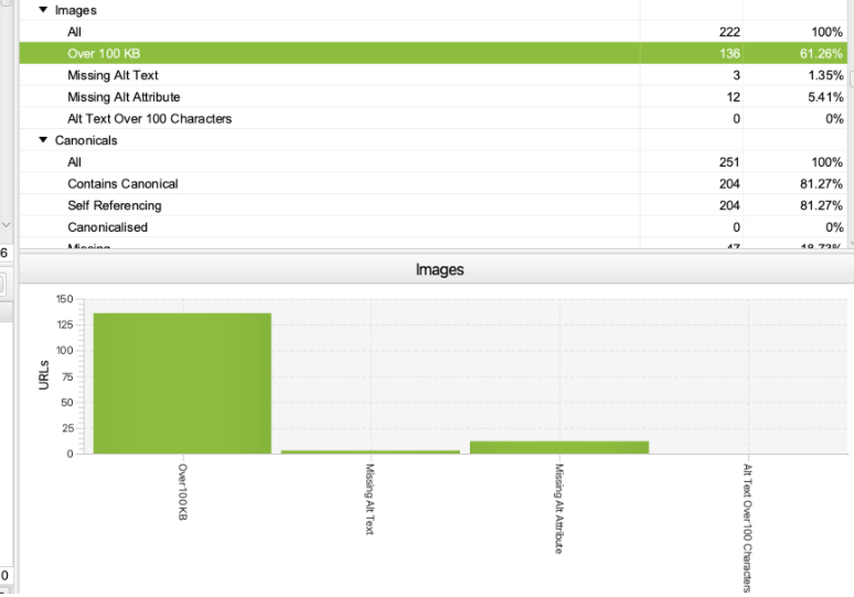 Screaming Frog will always highlight about images that are over 100 KB.