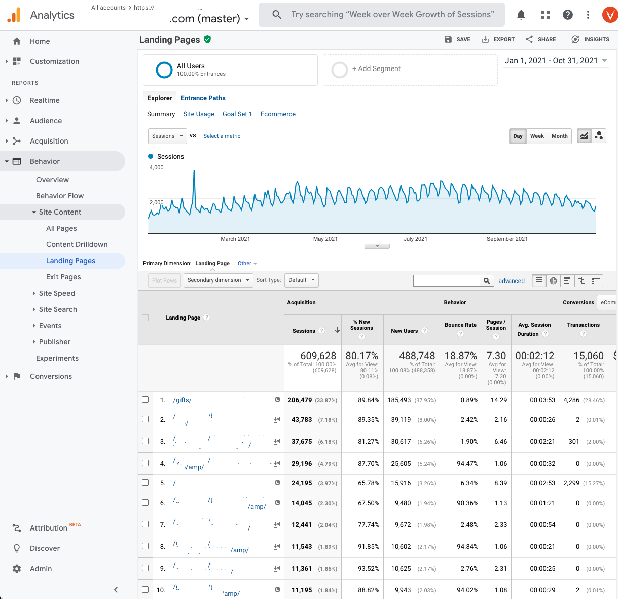Google Analytics Landing Pages Report