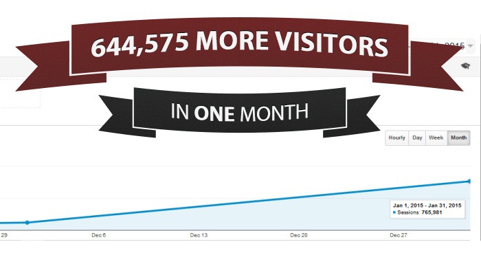 Increase Website Traffic by 644,575 Visitors in a Month | SEJ
