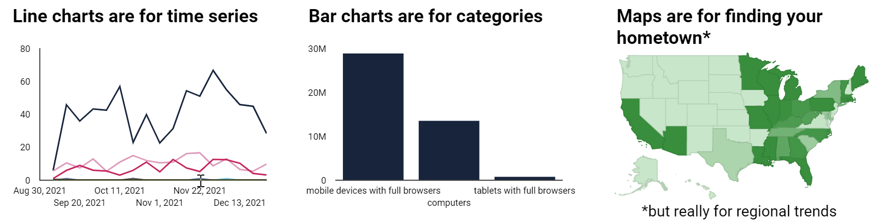 various chart styles