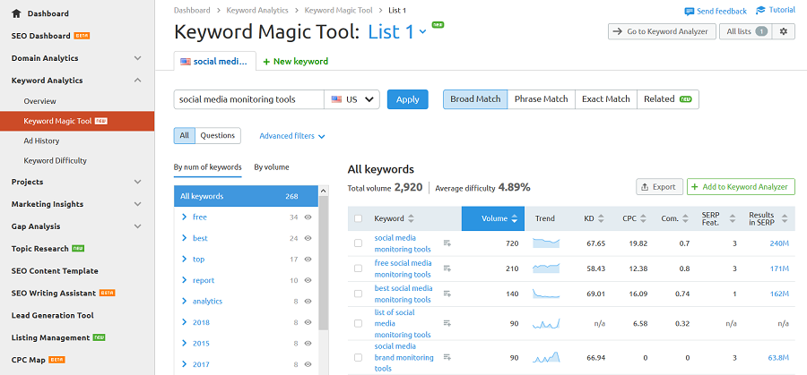 international keyword research tools semrush