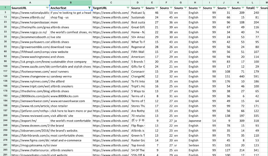 Excel sheet with completely filtered data.
