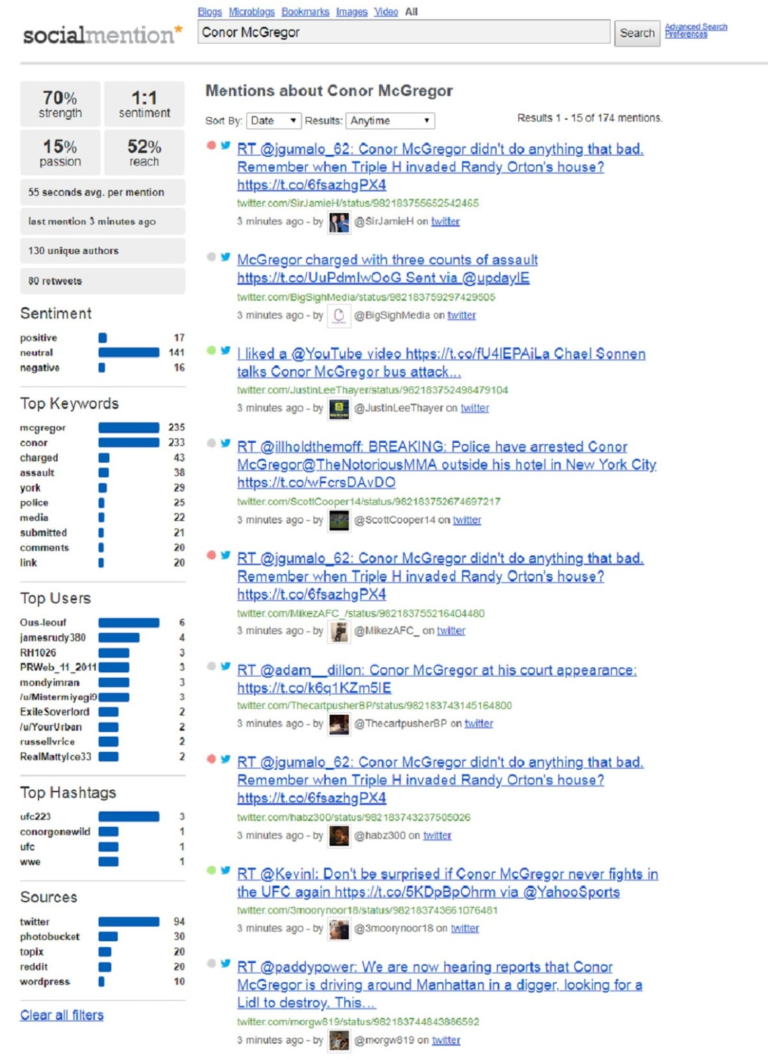 Example from reputation monitoring tool Social Mention