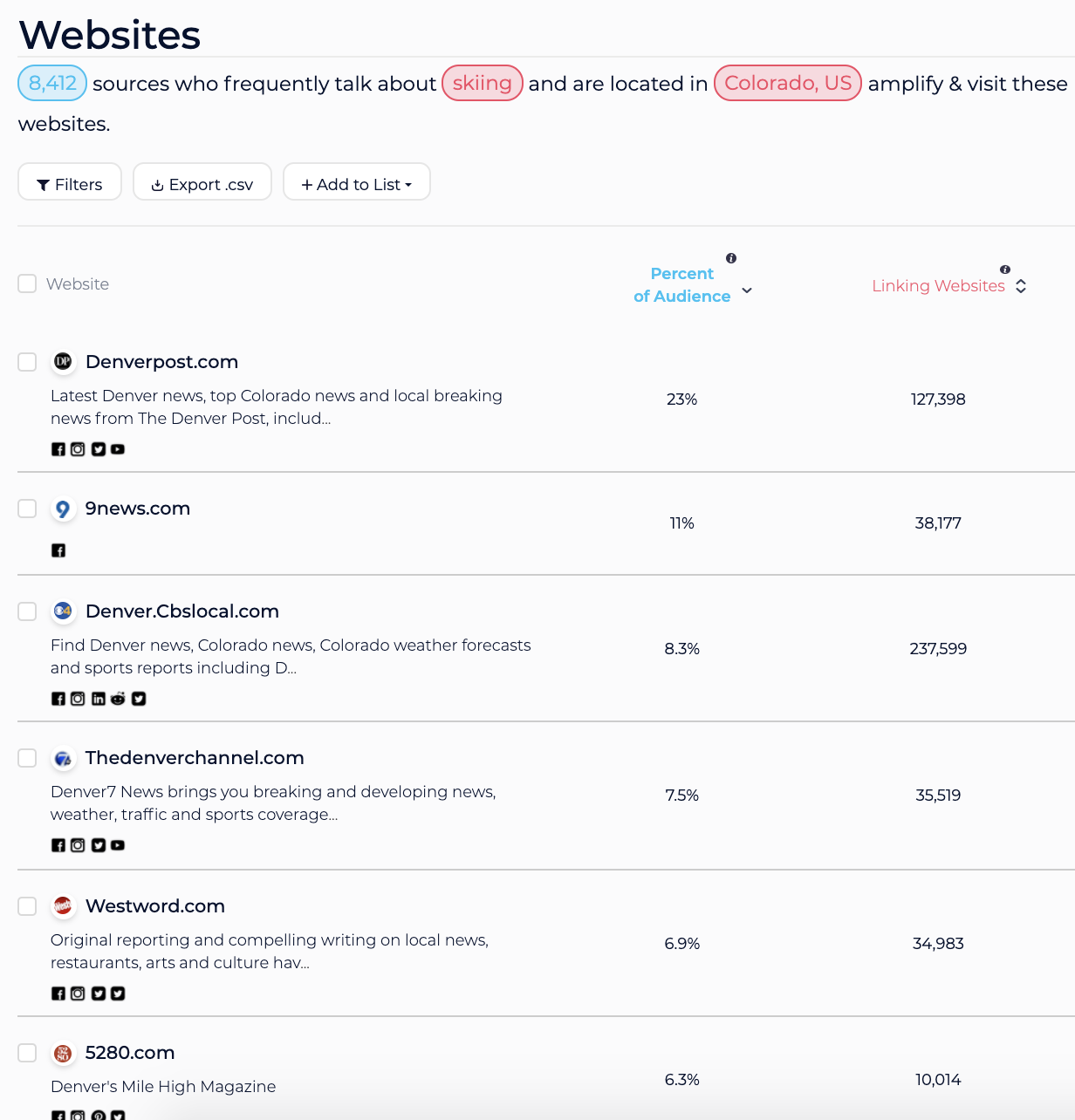 Colorado ski marketing channels