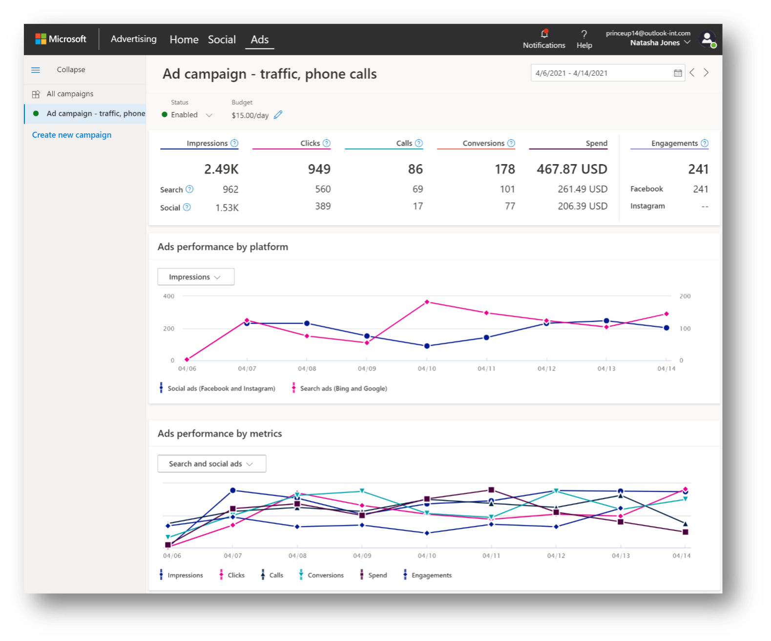 unified campaigns step 5 reporting