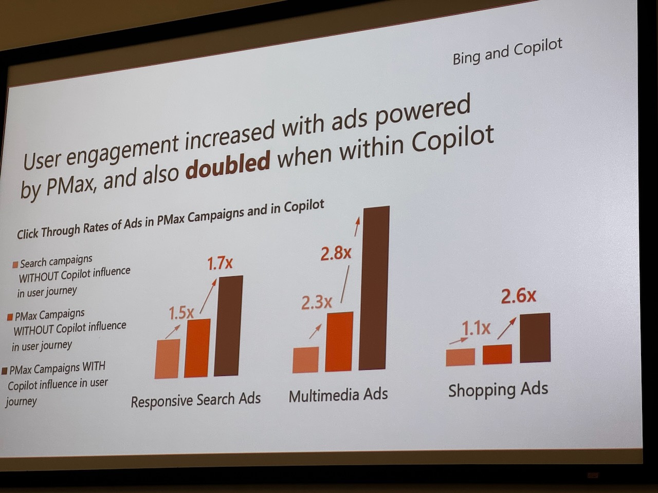 User engagement on ads when using copilot in search
