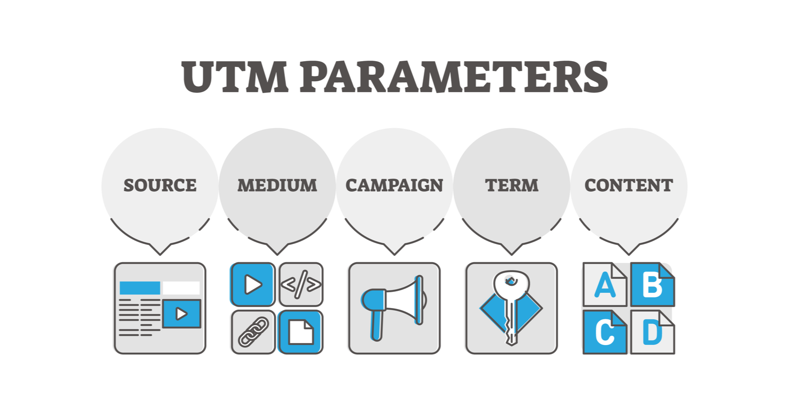 UTM Parameters Explained: A Complete Guide for Tracking Your URLs & Traffic