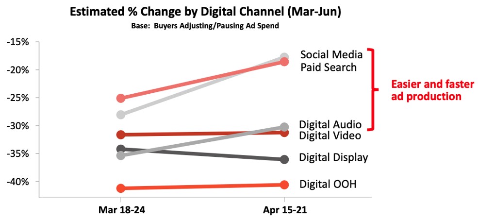 What Experts Tell Us We Should Do